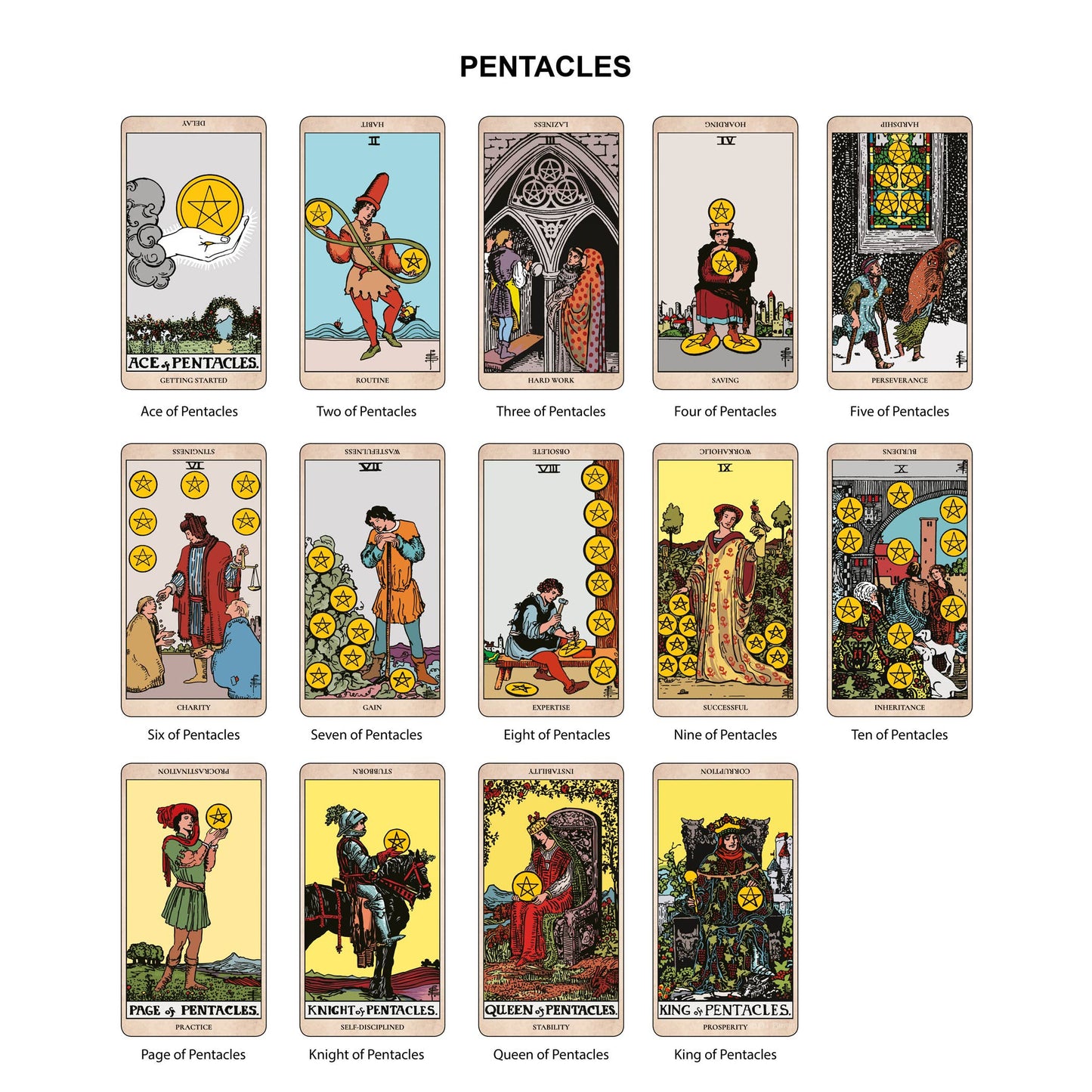Learn to Read Tarot - Beginners Learning Kit